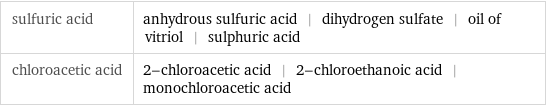 sulfuric acid | anhydrous sulfuric acid | dihydrogen sulfate | oil of vitriol | sulphuric acid chloroacetic acid | 2-chloroacetic acid | 2-chloroethanoic acid | monochloroacetic acid