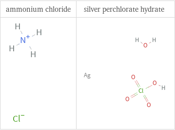 Structure diagrams