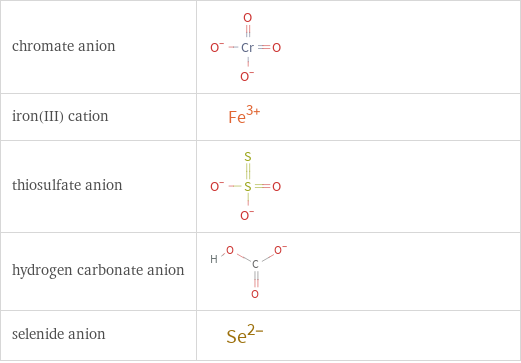 Structure diagrams