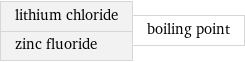 lithium chloride zinc fluoride | boiling point