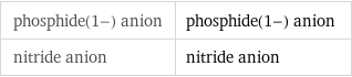 phosphide(1-) anion | phosphide(1-) anion nitride anion | nitride anion