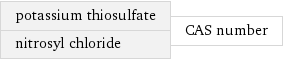 potassium thiosulfate nitrosyl chloride | CAS number