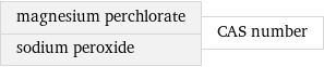 magnesium perchlorate sodium peroxide | CAS number