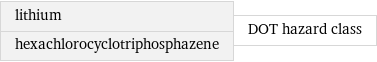 lithium hexachlorocyclotriphosphazene | DOT hazard class