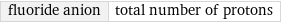 fluoride anion | total number of protons