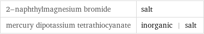 2-naphthylmagnesium bromide | salt mercury dipotassium tetrathiocyanate | inorganic | salt