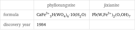  | phyllotungstite | jixianite formula | CaFe^(3+)_3H(WO_4)_6·10(H_2O) | Pb(W, Fe^(3+))_2(O, OH)_7 discovery year | 1984 | 