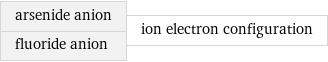 arsenide anion fluoride anion | ion electron configuration