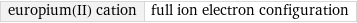 europium(II) cation | full ion electron configuration