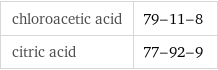 chloroacetic acid | 79-11-8 citric acid | 77-92-9