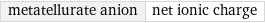 metatellurate anion | net ionic charge