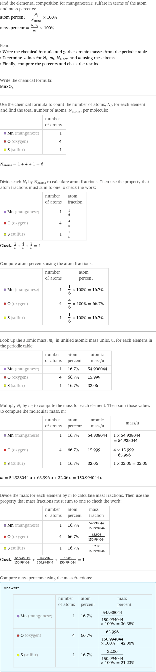 Find the elemental composition for manganese(II) sulfate in terms of the atom and mass percents: atom percent = N_i/N_atoms × 100% mass percent = (N_im_i)/m × 100% Plan: • Write the chemical formula and gather atomic masses from the periodic table. • Determine values for N_i, m_i, N_atoms and m using these items. • Finally, compute the percents and check the results. Write the chemical formula: MnSO_4 Use the chemical formula to count the number of atoms, N_i, for each element and find the total number of atoms, N_atoms, per molecule:  | number of atoms  Mn (manganese) | 1  O (oxygen) | 4  S (sulfur) | 1  N_atoms = 1 + 4 + 1 = 6 Divide each N_i by N_atoms to calculate atom fractions. Then use the property that atom fractions must sum to one to check the work:  | number of atoms | atom fraction  Mn (manganese) | 1 | 1/6  O (oxygen) | 4 | 4/6  S (sulfur) | 1 | 1/6 Check: 1/6 + 4/6 + 1/6 = 1 Compute atom percents using the atom fractions:  | number of atoms | atom percent  Mn (manganese) | 1 | 1/6 × 100% = 16.7%  O (oxygen) | 4 | 4/6 × 100% = 66.7%  S (sulfur) | 1 | 1/6 × 100% = 16.7% Look up the atomic mass, m_i, in unified atomic mass units, u, for each element in the periodic table:  | number of atoms | atom percent | atomic mass/u  Mn (manganese) | 1 | 16.7% | 54.938044  O (oxygen) | 4 | 66.7% | 15.999  S (sulfur) | 1 | 16.7% | 32.06 Multiply N_i by m_i to compute the mass for each element. Then sum those values to compute the molecular mass, m:  | number of atoms | atom percent | atomic mass/u | mass/u  Mn (manganese) | 1 | 16.7% | 54.938044 | 1 × 54.938044 = 54.938044  O (oxygen) | 4 | 66.7% | 15.999 | 4 × 15.999 = 63.996  S (sulfur) | 1 | 16.7% | 32.06 | 1 × 32.06 = 32.06  m = 54.938044 u + 63.996 u + 32.06 u = 150.994044 u Divide the mass for each element by m to calculate mass fractions. Then use the property that mass fractions must sum to one to check the work:  | number of atoms | atom percent | mass fraction  Mn (manganese) | 1 | 16.7% | 54.938044/150.994044  O (oxygen) | 4 | 66.7% | 63.996/150.994044  S (sulfur) | 1 | 16.7% | 32.06/150.994044 Check: 54.938044/150.994044 + 63.996/150.994044 + 32.06/150.994044 = 1 Compute mass percents using the mass fractions: Answer: |   | | number of atoms | atom percent | mass percent  Mn (manganese) | 1 | 16.7% | 54.938044/150.994044 × 100% = 36.38%  O (oxygen) | 4 | 66.7% | 63.996/150.994044 × 100% = 42.38%  S (sulfur) | 1 | 16.7% | 32.06/150.994044 × 100% = 21.23%