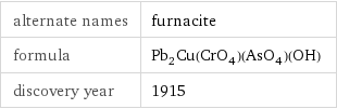 alternate names | furnacite formula | Pb_2Cu(CrO_4)(AsO_4)(OH) discovery year | 1915