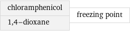 chloramphenicol 1, 4-dioxane | freezing point