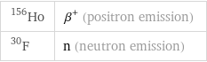 Ho-156 | β^+ (positron emission) F-30 | n (neutron emission)