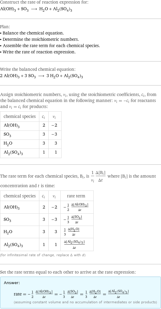 Construct the rate of reaction expression for: Al(OH)_3 + SO_3 ⟶ H_2O + Al_2(SO_4)_3 Plan: • Balance the chemical equation. • Determine the stoichiometric numbers. • Assemble the rate term for each chemical species. • Write the rate of reaction expression. Write the balanced chemical equation: 2 Al(OH)_3 + 3 SO_3 ⟶ 3 H_2O + Al_2(SO_4)_3 Assign stoichiometric numbers, ν_i, using the stoichiometric coefficients, c_i, from the balanced chemical equation in the following manner: ν_i = -c_i for reactants and ν_i = c_i for products: chemical species | c_i | ν_i Al(OH)_3 | 2 | -2 SO_3 | 3 | -3 H_2O | 3 | 3 Al_2(SO_4)_3 | 1 | 1 The rate term for each chemical species, B_i, is 1/ν_i(Δ[B_i])/(Δt) where [B_i] is the amount concentration and t is time: chemical species | c_i | ν_i | rate term Al(OH)_3 | 2 | -2 | -1/2 (Δ[Al(OH)3])/(Δt) SO_3 | 3 | -3 | -1/3 (Δ[SO3])/(Δt) H_2O | 3 | 3 | 1/3 (Δ[H2O])/(Δt) Al_2(SO_4)_3 | 1 | 1 | (Δ[Al2(SO4)3])/(Δt) (for infinitesimal rate of change, replace Δ with d) Set the rate terms equal to each other to arrive at the rate expression: Answer: |   | rate = -1/2 (Δ[Al(OH)3])/(Δt) = -1/3 (Δ[SO3])/(Δt) = 1/3 (Δ[H2O])/(Δt) = (Δ[Al2(SO4)3])/(Δt) (assuming constant volume and no accumulation of intermediates or side products)