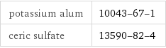 potassium alum | 10043-67-1 ceric sulfate | 13590-82-4