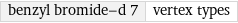 benzyl bromide-d 7 | vertex types