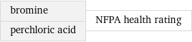 bromine perchloric acid | NFPA health rating