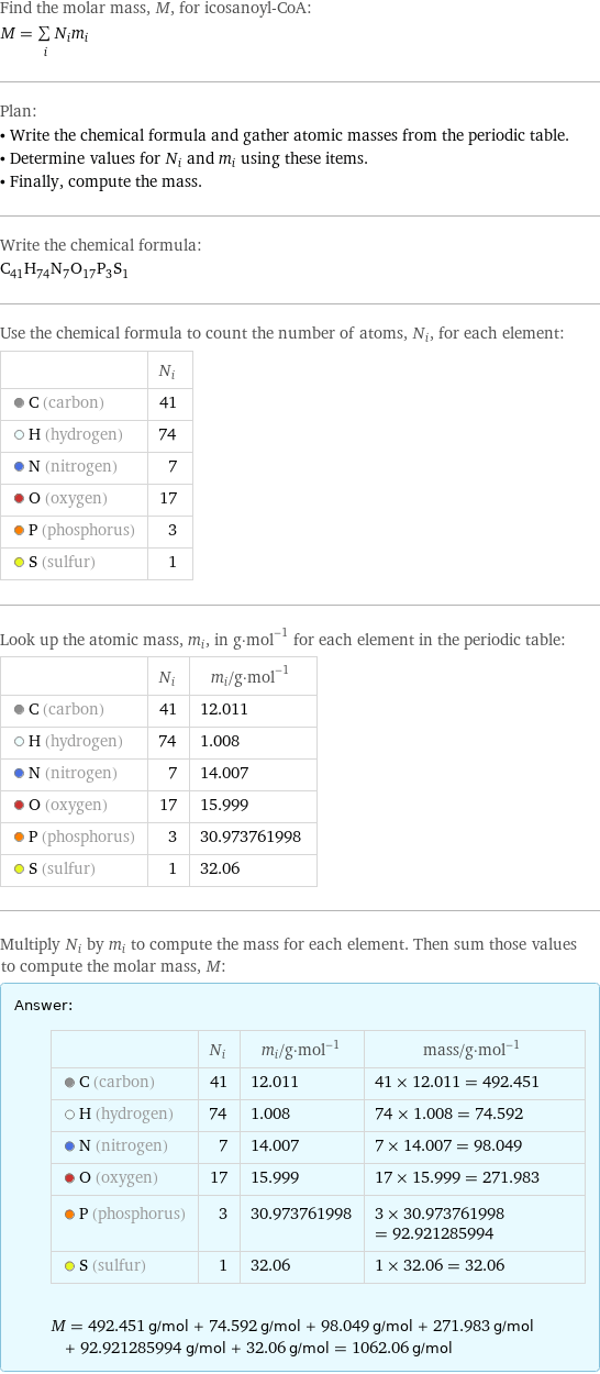 Find the molar mass, M, for icosanoyl-CoA: M = sum _iN_im_i Plan: • Write the chemical formula and gather atomic masses from the periodic table. • Determine values for N_i and m_i using these items. • Finally, compute the mass. Write the chemical formula: C_41H_74N_7O_17P_3S_1 Use the chemical formula to count the number of atoms, N_i, for each element:  | N_i  C (carbon) | 41  H (hydrogen) | 74  N (nitrogen) | 7  O (oxygen) | 17  P (phosphorus) | 3  S (sulfur) | 1 Look up the atomic mass, m_i, in g·mol^(-1) for each element in the periodic table:  | N_i | m_i/g·mol^(-1)  C (carbon) | 41 | 12.011  H (hydrogen) | 74 | 1.008  N (nitrogen) | 7 | 14.007  O (oxygen) | 17 | 15.999  P (phosphorus) | 3 | 30.973761998  S (sulfur) | 1 | 32.06 Multiply N_i by m_i to compute the mass for each element. Then sum those values to compute the molar mass, M: Answer: |   | | N_i | m_i/g·mol^(-1) | mass/g·mol^(-1)  C (carbon) | 41 | 12.011 | 41 × 12.011 = 492.451  H (hydrogen) | 74 | 1.008 | 74 × 1.008 = 74.592  N (nitrogen) | 7 | 14.007 | 7 × 14.007 = 98.049  O (oxygen) | 17 | 15.999 | 17 × 15.999 = 271.983  P (phosphorus) | 3 | 30.973761998 | 3 × 30.973761998 = 92.921285994  S (sulfur) | 1 | 32.06 | 1 × 32.06 = 32.06  M = 492.451 g/mol + 74.592 g/mol + 98.049 g/mol + 271.983 g/mol + 92.921285994 g/mol + 32.06 g/mol = 1062.06 g/mol