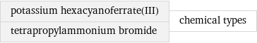 potassium hexacyanoferrate(III) tetrapropylammonium bromide | chemical types