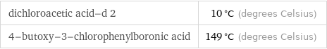 dichloroacetic acid-d 2 | 10 °C (degrees Celsius) 4-butoxy-3-chlorophenylboronic acid | 149 °C (degrees Celsius)