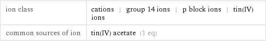 ion class | cations | group 14 ions | p block ions | tin(IV) ions common sources of ion | tin(IV) acetate (1 eq)