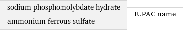 sodium phosphomolybdate hydrate ammonium ferrous sulfate | IUPAC name