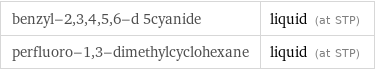 benzyl-2, 3, 4, 5, 6-d 5cyanide | liquid (at STP) perfluoro-1, 3-dimethylcyclohexane | liquid (at STP)