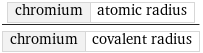 chromium | atomic radius/chromium | covalent radius