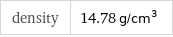 density | 14.78 g/cm^3