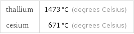 thallium | 1473 °C (degrees Celsius) cesium | 671 °C (degrees Celsius)