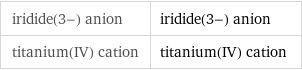 iridide(3-) anion | iridide(3-) anion titanium(IV) cation | titanium(IV) cation