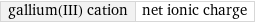 gallium(III) cation | net ionic charge