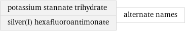 potassium stannate trihydrate silver(I) hexafluoroantimonate | alternate names