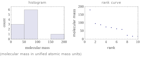   (molecular mass in unified atomic mass units)