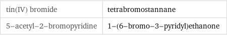 tin(IV) bromide | tetrabromostannane 5-acetyl-2-bromopyridine | 1-(6-bromo-3-pyridyl)ethanone