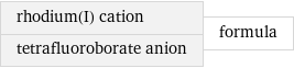 rhodium(I) cation tetrafluoroborate anion | formula