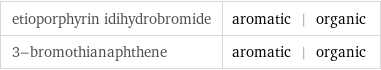 etioporphyrin idihydrobromide | aromatic | organic 3-bromothianaphthene | aromatic | organic