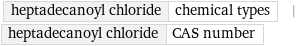 heptadecanoyl chloride | chemical types | heptadecanoyl chloride | CAS number