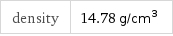 density | 14.78 g/cm^3