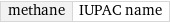 methane | IUPAC name