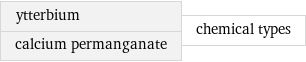 ytterbium calcium permanganate | chemical types