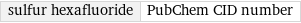 sulfur hexafluoride | PubChem CID number