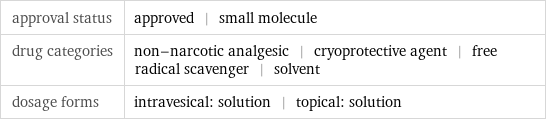 approval status | approved | small molecule drug categories | non-narcotic analgesic | cryoprotective agent | free radical scavenger | solvent dosage forms | intravesical: solution | topical: solution