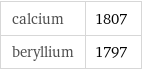 calcium | 1807 beryllium | 1797