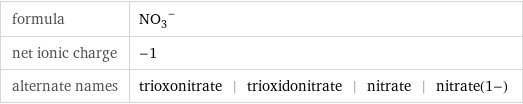 formula | (NO_3)^- net ionic charge | -1 alternate names | trioxonitrate | trioxidonitrate | nitrate | nitrate(1-)