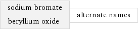 sodium bromate beryllium oxide | alternate names