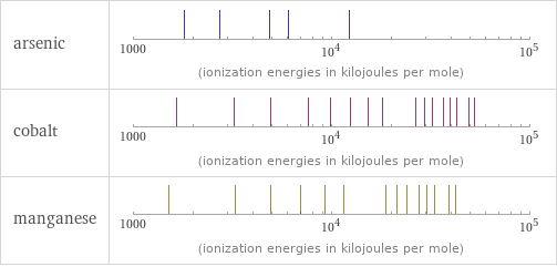 Reactivity