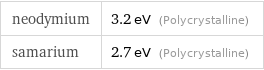 neodymium | 3.2 eV (Polycrystalline) samarium | 2.7 eV (Polycrystalline)